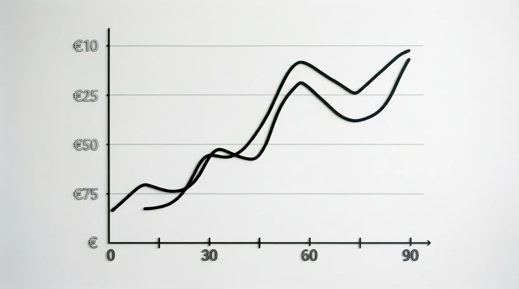 Gráfico simple mostrando la evolución del valor de una apuesta durante un partido